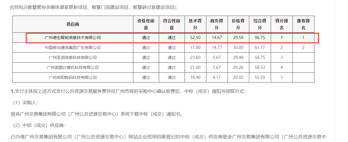 808钱包官网喜提大标！ 智慧校园一卡通，助力广州市技师学院校园信息化建设